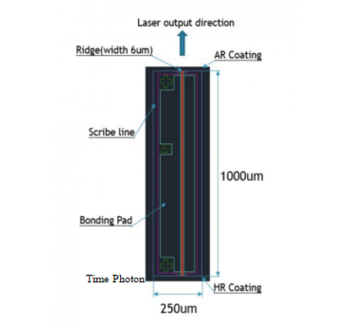 1310nm 200mw FP Laser Chip